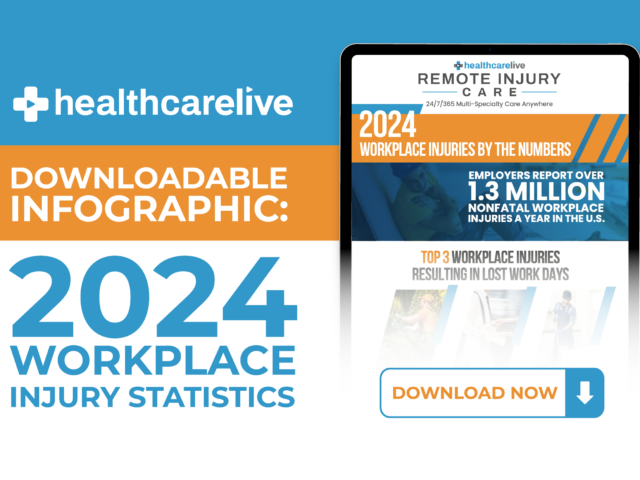 2024 Workplace Injury Statistics